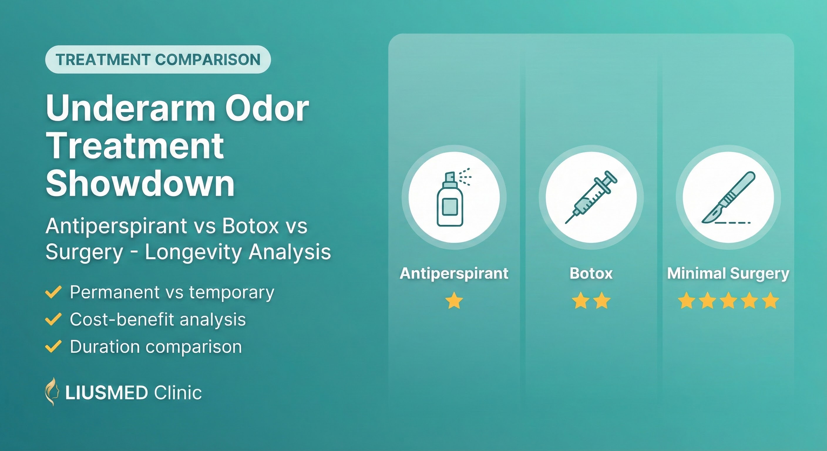 Underarm Odor Treatment Comparison: Antiperspirant vs Botox vs Surgery