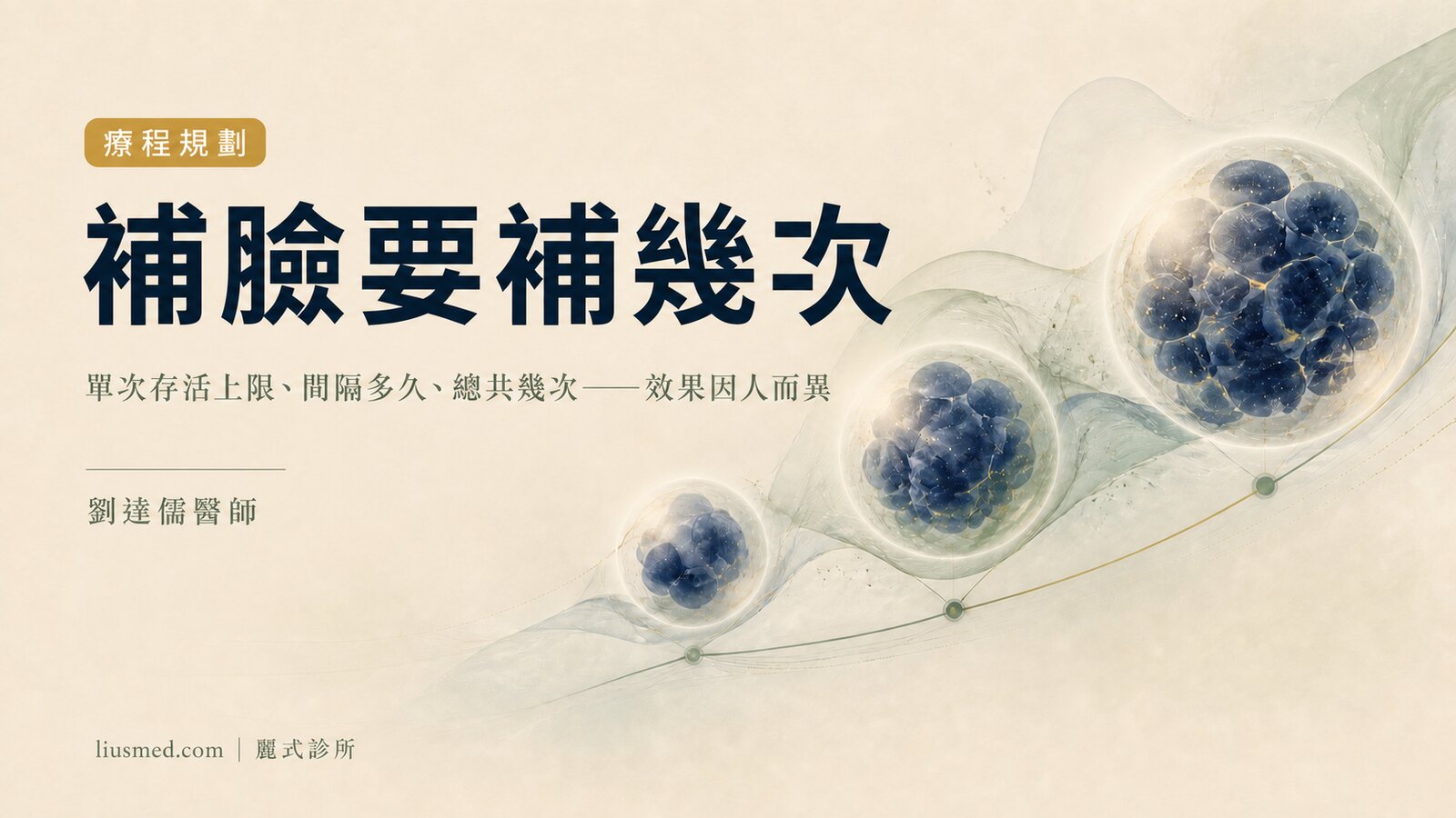 自體脂肪補臉要補幾次？單次存活上限、補脂規畫與分次策略