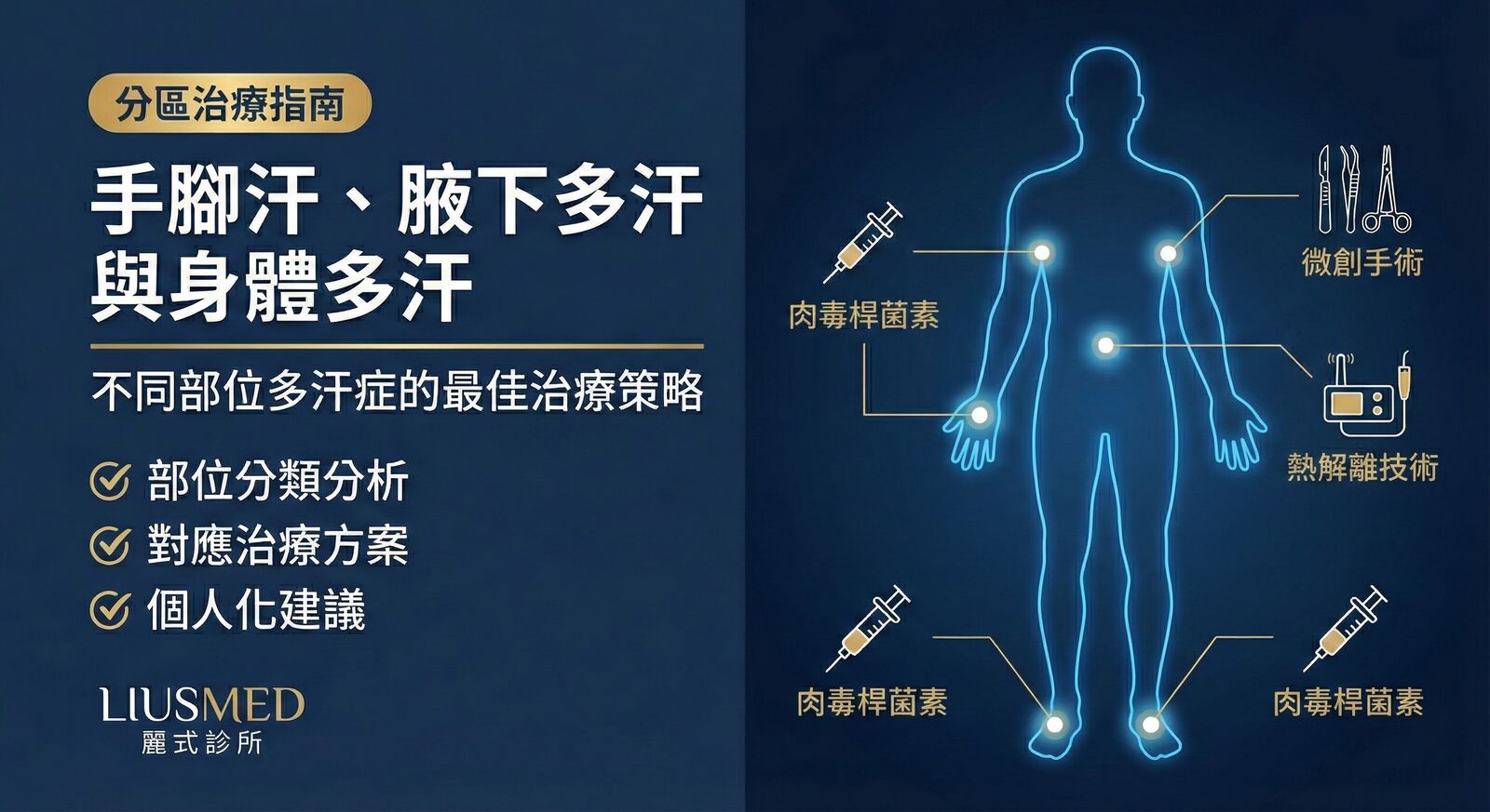 手汗、腋下多汗與腳汗：不同部位多汗症的最佳治療策略