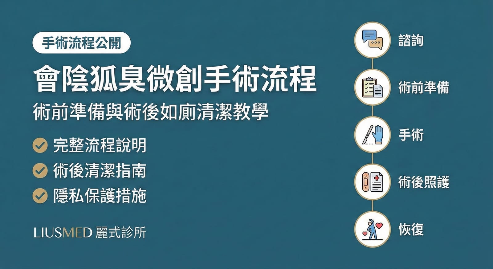 會陰部無創除臭術步驟公開：療程流程與術後護理完整指南