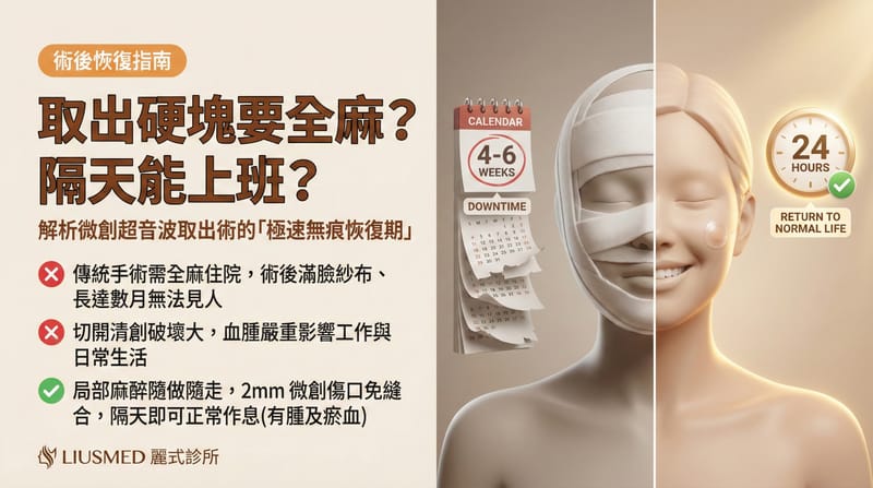 超音波導引取出術的恢復期要多久?需要全身麻醉嗎?隔天能上班嗎?