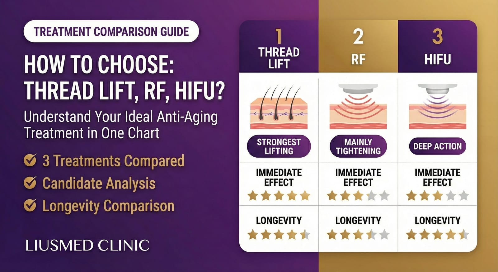 실리프팅 vs 고주파 vs 하이푸: 나에게 맞는 안티에이징 시술은?